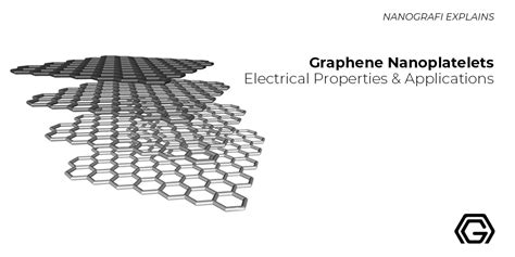 Graphene Nanoplatelets: La rivoluzione nei materiali composti ad alta resistenza e flessibilità!