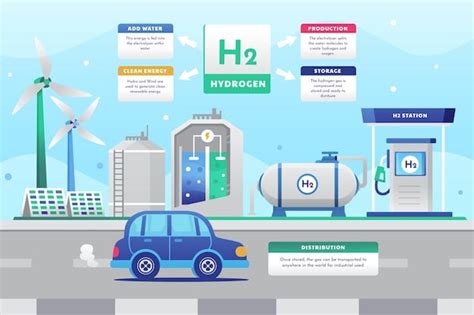  Hydrogen-Rich Polymers: L'Innovazione Per Le Pile A Combustibile Del Futuro?