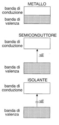  Indio: Un Elemento Semi-Conduttore per l'Elettronica di Domani!