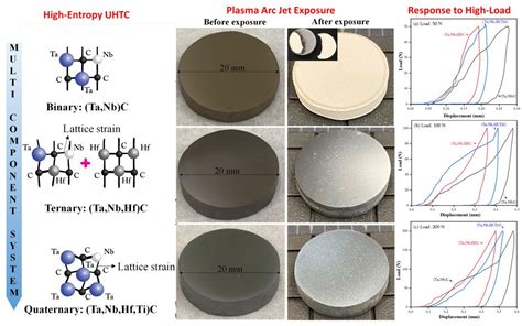  Olivine: La pietra magmatica perfetta per applicazioni ceramiche ad alta temperatura!