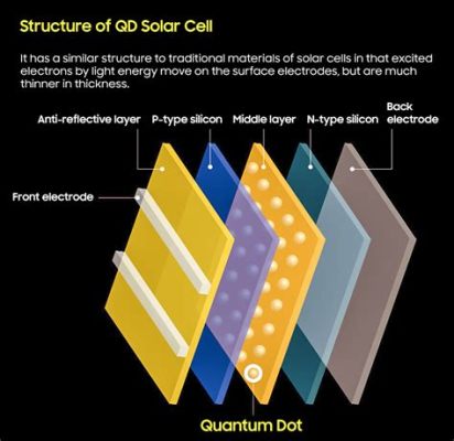  Quantum Dots per celle solari di alta efficienza!