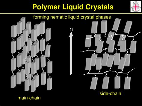  Liquid Crystal Polymer: Materiale di Alta Performance per Applicazioni Extreme!