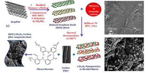 Phenolic Resin: Un Materiale Resistente Per Componenti Legggeri e Durabili!