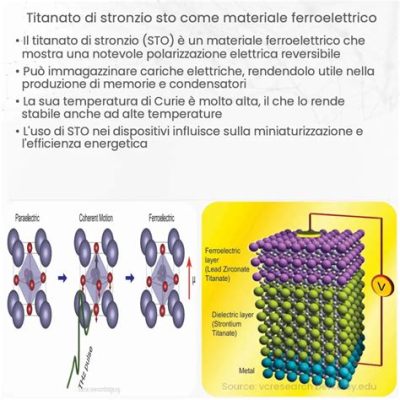  Titanato di Stronzio: Materiale rivoluzionario per celle solari ad alta efficienza e dispositivi elettronici flessibili?