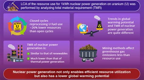  Uraninite, Unraveling the Secrets of Nuclear Power Generation!